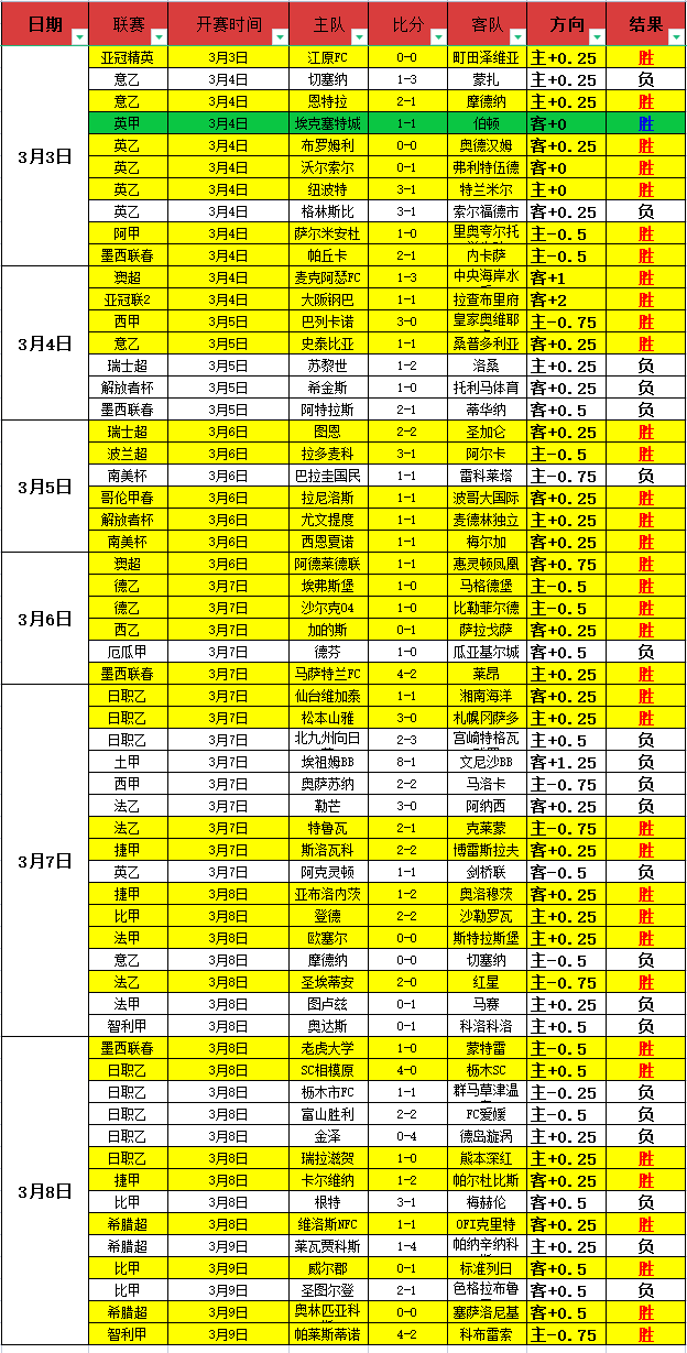 賽季西甲第,輪精彩回顧,太阳城,太阳城,太阳城娱乐,太阳城app,太阳城赌场