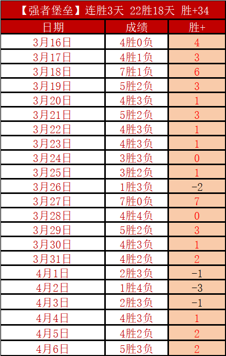 激情对决,快船背靠背,挑战,太阳城,太阳城娱乐,太阳城app,太阳城赌场