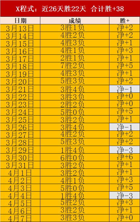 约老师归来,妖狐快船狂,今日战况,太阳城,太阳城娱乐,太阳城app,太阳城赌场