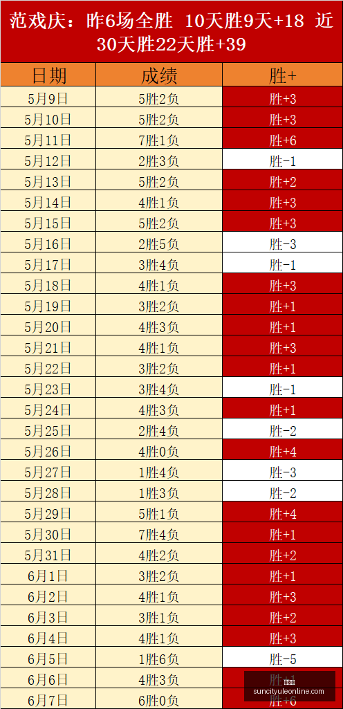 火花闪耀,火焰燃烧,山猫连胜之,太阳城,太阳城娱乐,太阳城app,太阳城赌场