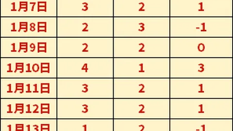 斯诺克巡回赛12席位揭晓：中国选手占四席，创历史新高