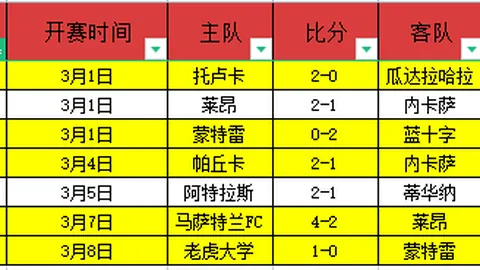 越南国奥混血球员维克托-黎助阵来华，与韩国U战成平手