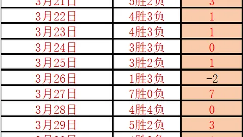 【激情对决】快船背靠背挑战，能否逆袭76人，巅峰对决即将上演！
