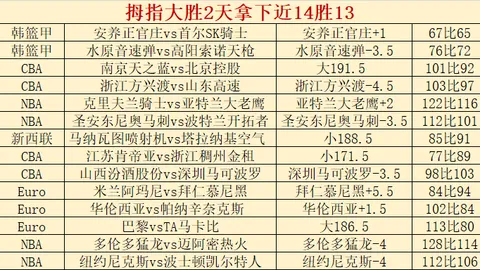 洛杉矶银河VS明尼苏达联：美职业专家期号6胜5质合分析