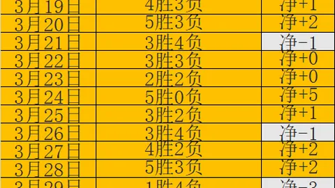 太阳城
